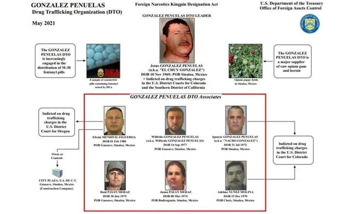 EU ofrece 5 mdd de recompensa por información del narcotraficante mexicano 'Chuy González'