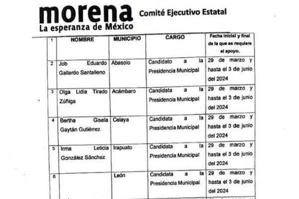 Pidió Morena seguridad para 13 candidatos en Guanajuato 