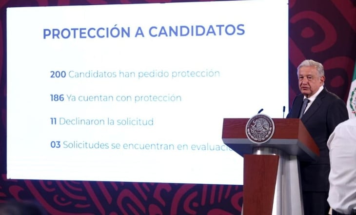 AMLO asegura que 186 candidatos ya cuentan con protección