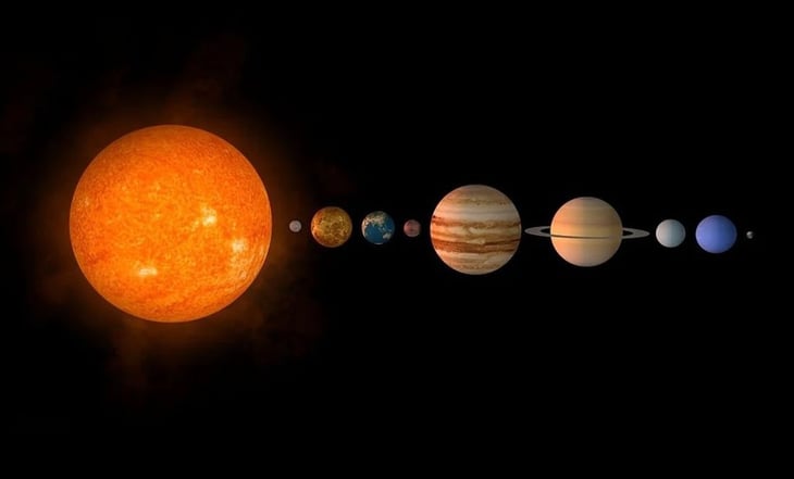 Alineación Planetaria 2024: ¿Qué sucede cuando los planetas se alinean?