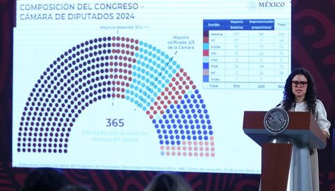 Luisa María Alcalde presenta ante AMLO resultados electorales
