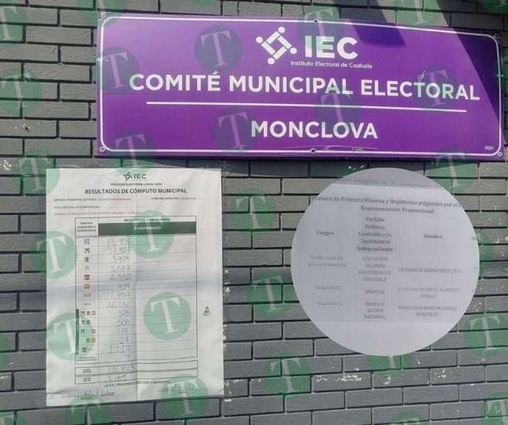 PAN, Morena y el Verde alcanzan regidurías por votos