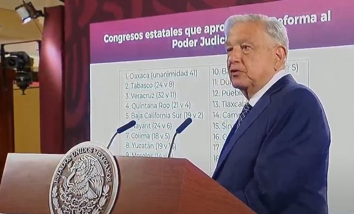 AMLO celebra que 18 congresos estatales ya aprobaron la reforma judicial