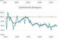 Coahuila sigue en competencia industrial como entidad