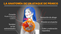 Preocupación constante y ataques de pánico: cómo saber si tienes ansiedad