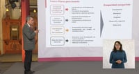 El plan millonario que transformará la infraestructura de México