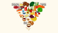 Cómo armar un plato saludable según la nueva pirámide nutricional