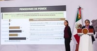 Claudia Sheinbaum propone tope a pensiones de altos funcionarios