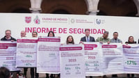 Delitos de alto impacto bajan 14% en CDMX en 2026: Clara Brugada
