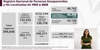 Claudia Sheinbaum detalla avances en búsqueda de personas desaparecidas