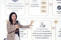 Gobierno federal propone crear comisión del INE para revisar vínculos criminales de candidatos
