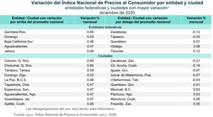 La capital de Coahuila registró una variación mensual mayor al índice nacional.  Saltillo, Coahuila, 8 de enero de 2026.- Saltillo se ubicó entre