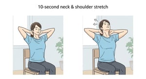 Un estiramiento breve, de apenas diez segundos, enfocado en la zona alta de la espalda y el cuello puede disminuir de forma inmediata la presión arterial,