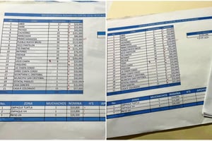 Un documento hallado en Jalisco revela presuntos pagos del CJNG a la Fuerza Pakal en Chiapas, en medio de la disputa criminal por rutas estratégicas.