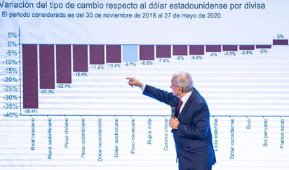 'No comparto el pronóstico de Banxico sobre la economía'