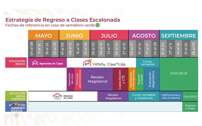 Ciclo escolar 2020-2021 iniciará el 21 de septiembre