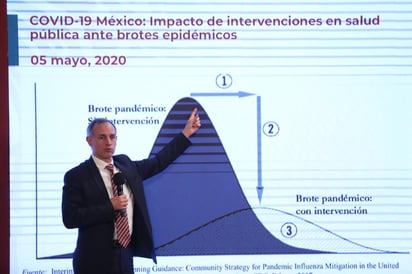 Suman 2 mil 507 muertes por Covid-19 en México; hay 26,025 contagios