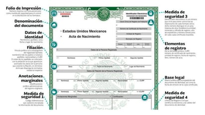 Tramita una copia certificada de tu acta de nacimiento en línea