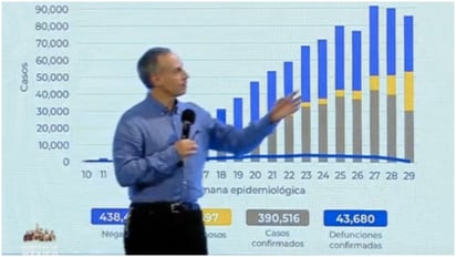 Plan Covid estatal debe estar alineado con el federal: Salud