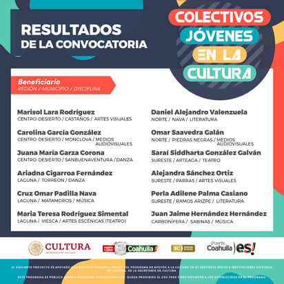 Ganadores de ‘Colectivos Jóvenes en la Cultura’