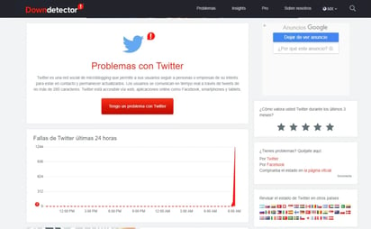 Reportan caída de Twitter