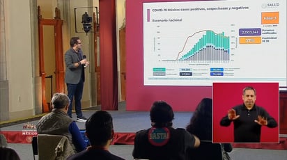 Cerca México de las 80 mil muertes por COVID-19; 761,665 los casos confirmados