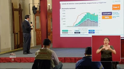 COVID-19: 829,396 casos confirmados en México; 84,898 las defunciones