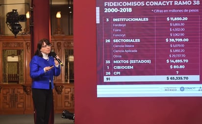 Conacyt no presenta datos de los centros públicos de investigación