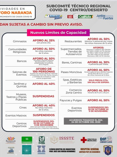 Inicia Monclova con la reducción de aforo en establecimientos y actividades deportivas