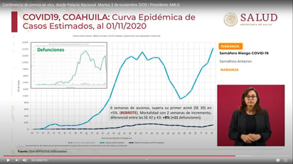 López-Gatell advierte que se debe restringir 'pronto' la movilidad en Coahuila