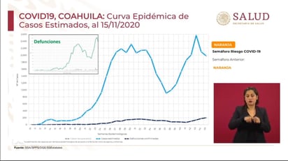 Ve López-Gatell 'estabilidad' del COVID-19 en Coahuila