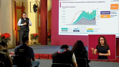 México reporta 105,940 decesos y 1,113,543 contagios por COVID-19