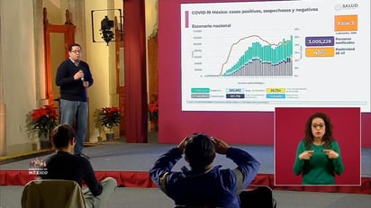 COVID-19: 109 mil 456 defunciones en México; 1,168,395 los casos confirmados