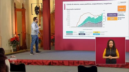 Casos confirmados de COVID-19 en México ascienden a 1 millón 241 mil 436