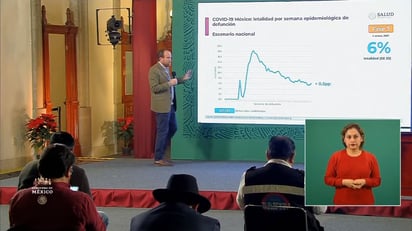 COVID-19: 127 mil 757 defunciones en México; 1,455,219 los casos confirmados