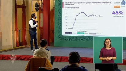 México roza las 140 mil muertes por COVID-19
