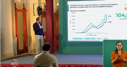 México acumula 158 mil 536 muertes por Covid-19