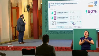 Reporta Ssa 166 mil 200 defunciones confirmadas por COVID-19 en México Reporta Ssa 166 mil 200 defunciones confirmadas por COVID-19 en México