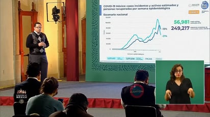 COVID-19: 178 mil 108 las defunciones confirmadas en México por coronavirus COVID-19: 178 mil 108 las defunciones confirmadas en México por coronavirus