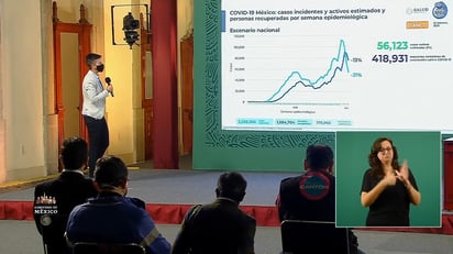 Reporta Ssa 178 mil 965 defunciones confirmadas por COVID-19 en México Reporta Ssa 178 mil 965 defunciones confirmadas por COVID-19 en México