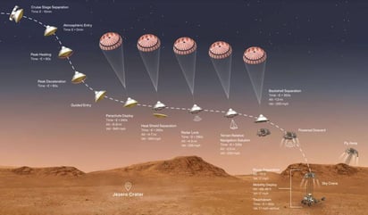 Video de Perseverance, 'el primero' de una nave aterrizando en otro planeta