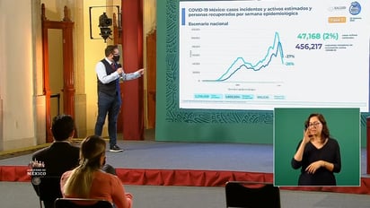 COVID-19: 180 mil 536 las defunciones confirmadas en México