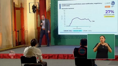 México roza las 190 mil defunciones por COVID-19