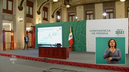 Reporta Ssa 193 mil 851 defunciones confirmadas por COVID-19 en México Reporta Ssa 193 mil 851 defunciones confirmadas por COVID-19 en México