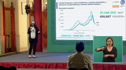Reporta Ssa 197 mil 827 defunciones por COVID-19 en México Reporta Ssa 197 mil 827 defunciones por COVID-19 en México
