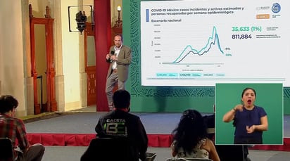 COVID-19: 200 mil 862 las defunciones en México por coronavirus