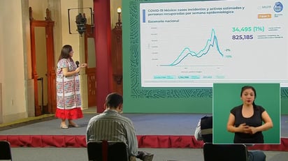COVID-19: 201 mil 623 defunciones por coronavirus en México COVID-19: 201 mil 623 defunciones por coronavirus en México