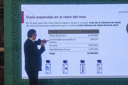 Marcelo Ebrard: México, 13 a nivel mundial en aplicación de vacunas antiCovid