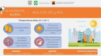 Activan alertas naranja y amarilla en CDMX por altas temperaturas