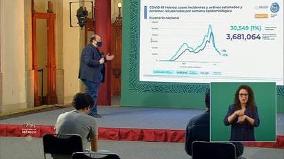 COVID-19: 212 mil 228 las defunciones por coronavirus en México